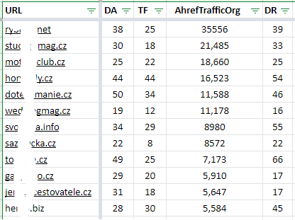Voorbeeld van Tsjechische sites uit onze database van 100 websites