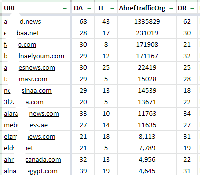 Beispiele für arabische Websites aus unserer Datenbank mit 100en von Websites