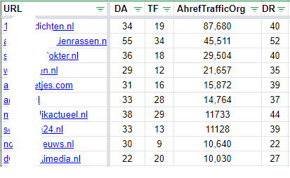 Muestra de sitios web holandeses de nuestra base de datos de cientos de sitios web