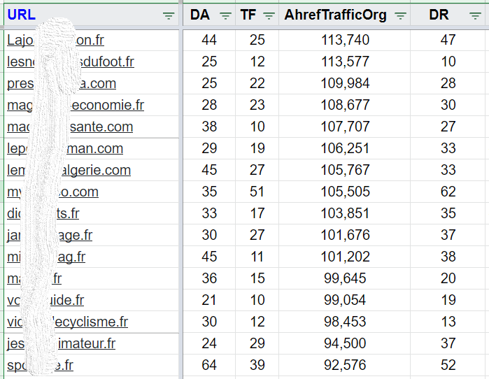 Beispiele französischer Websites aus unserer Datenbank mit Hunderten von Websites