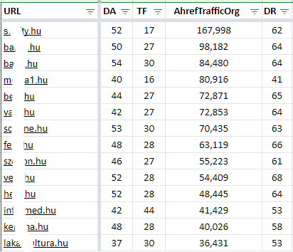 Sample of Hungarian sites from our database of 100s of websites