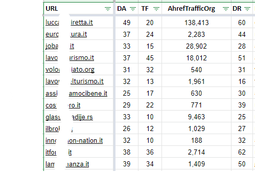 Beispiele für italienische Websites aus unserer Datenbank mit 100en von Websites