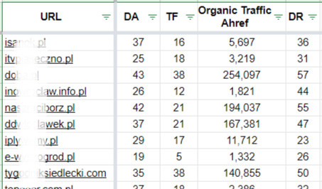 Un échantillon de sites polonais issus de notre base de données de milliers de sites web.