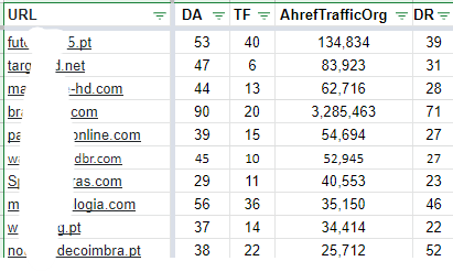 Sample of Portuguese sites from our database of 100s of websites