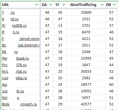 Sample of Russian sites from our database of 100s of websites